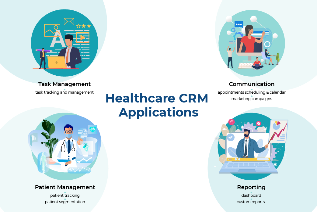 healthcare crm apps