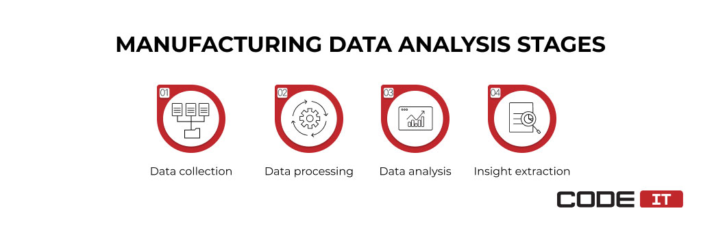 manufacturing data analytics stages