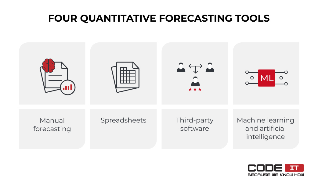 Four quantitative forecasting tools