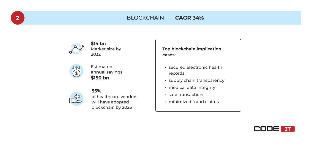 blockchain healthcare trend