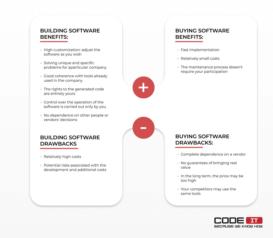 build vs buy pros and cons