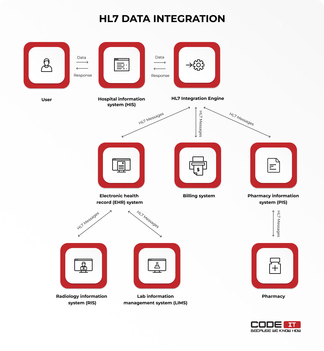 hl7 とは