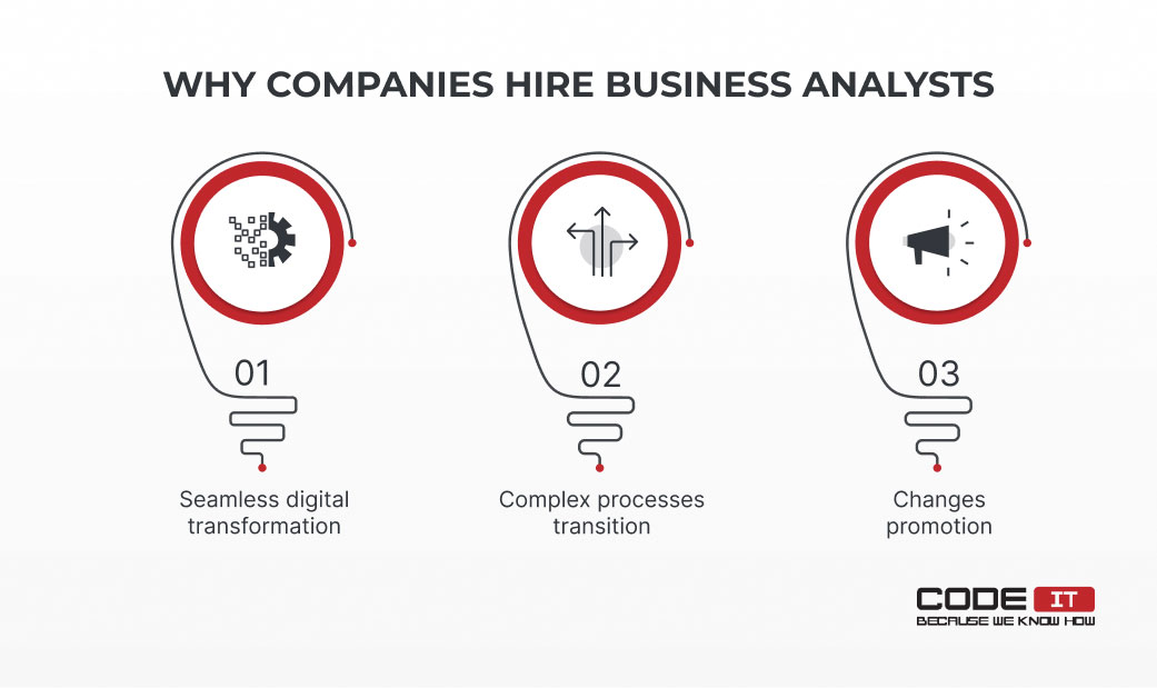reasons to hire a business analyst