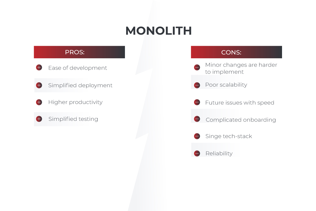 monolithic pros and cons