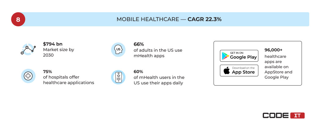 mobile healthcare trend