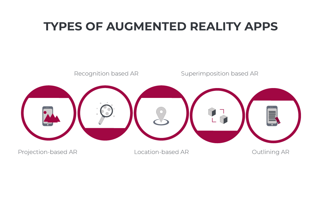 augmented reality architecture applications