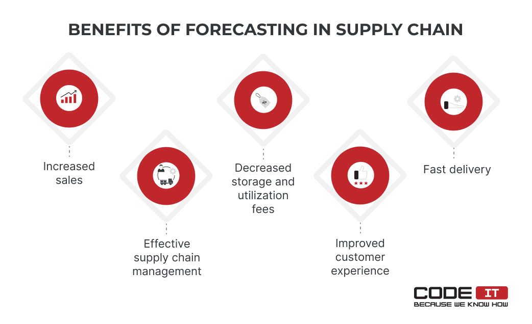 benefits of forecasting in supply chain
