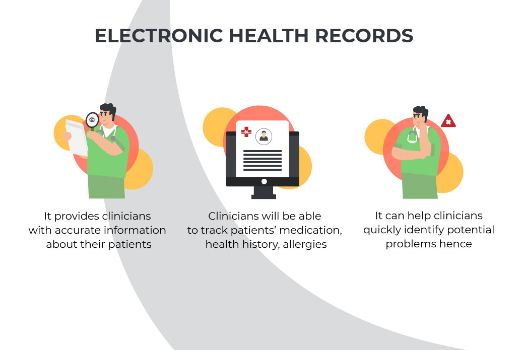 Why Electronic Health Records (EHR)