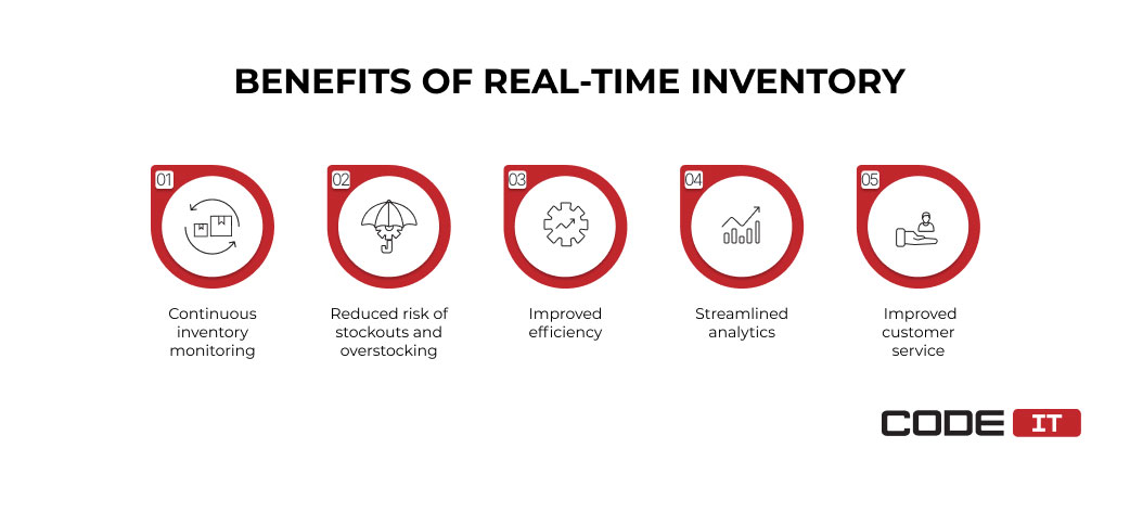 Real time inventory management benefits