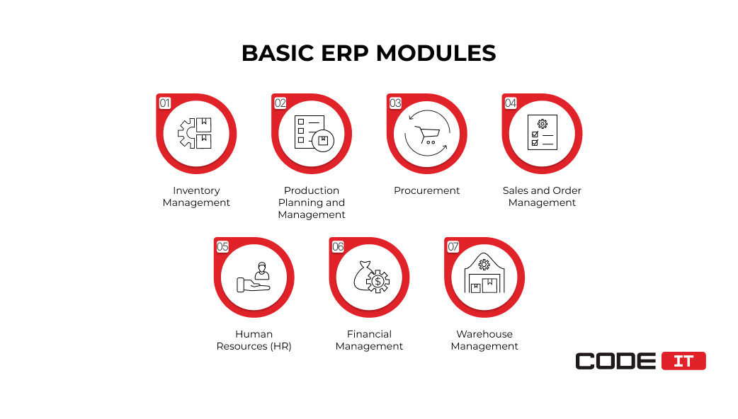 basic ERP modules