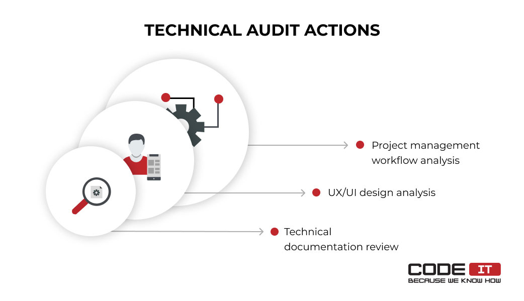 Technical audit actions