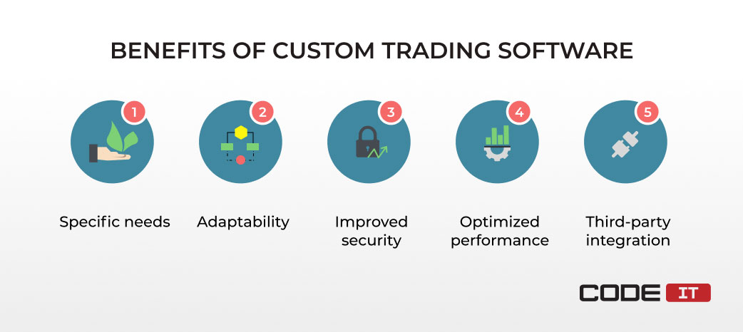 benefits of custom trading software
