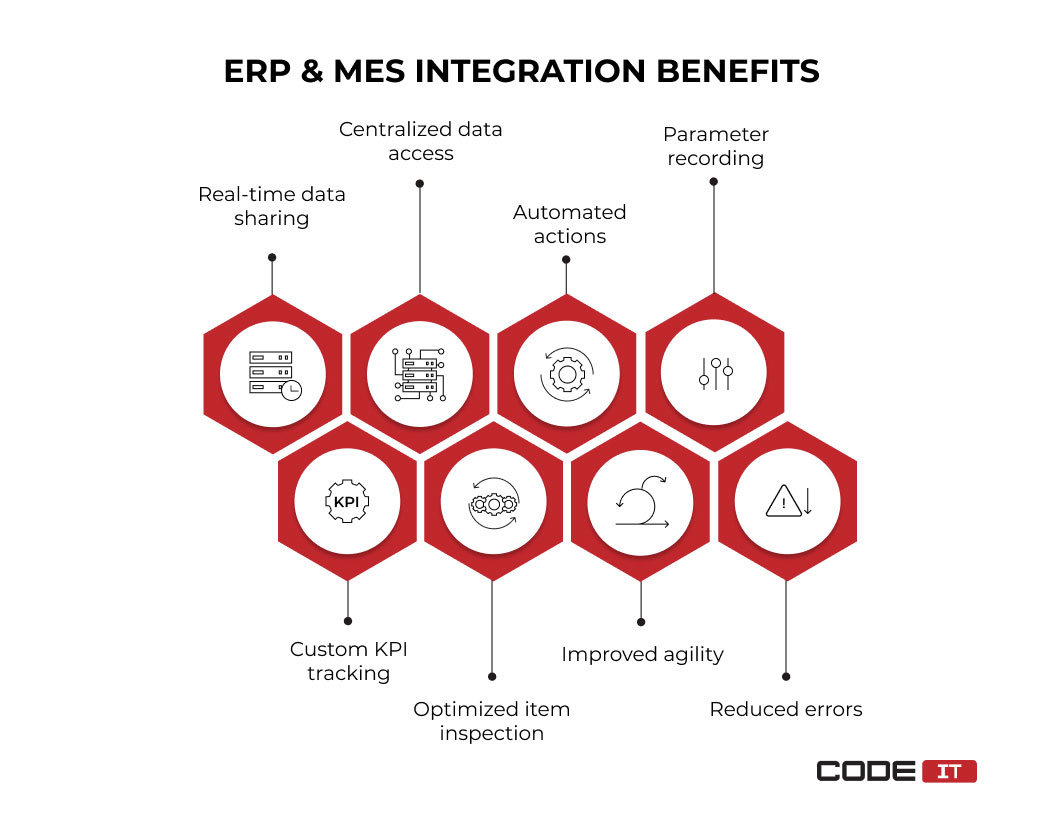 ERP MES integration benefits