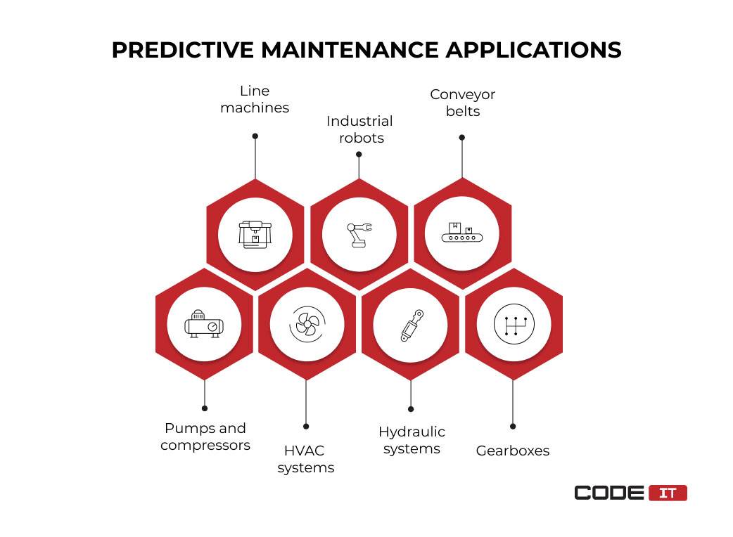 applications of predictive maintenance