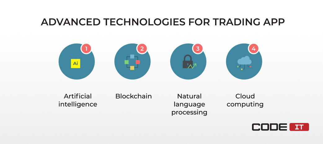 advanced technologies for trading app