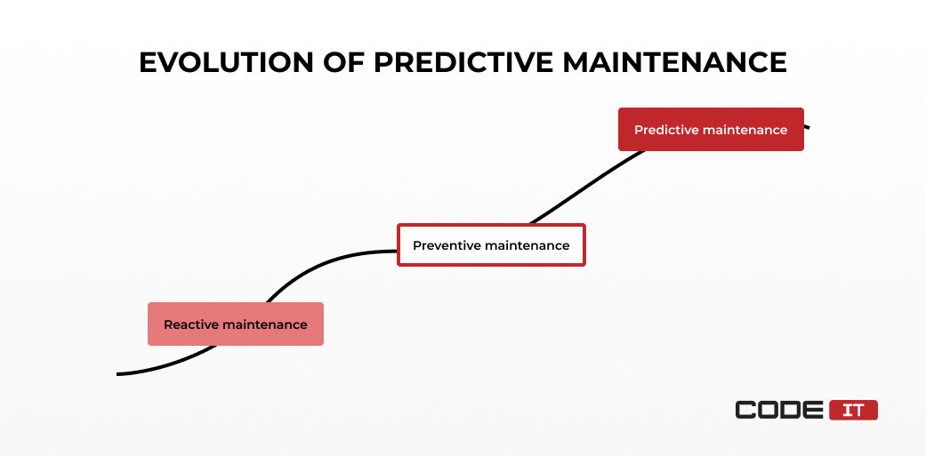 predictive maintenance evolution