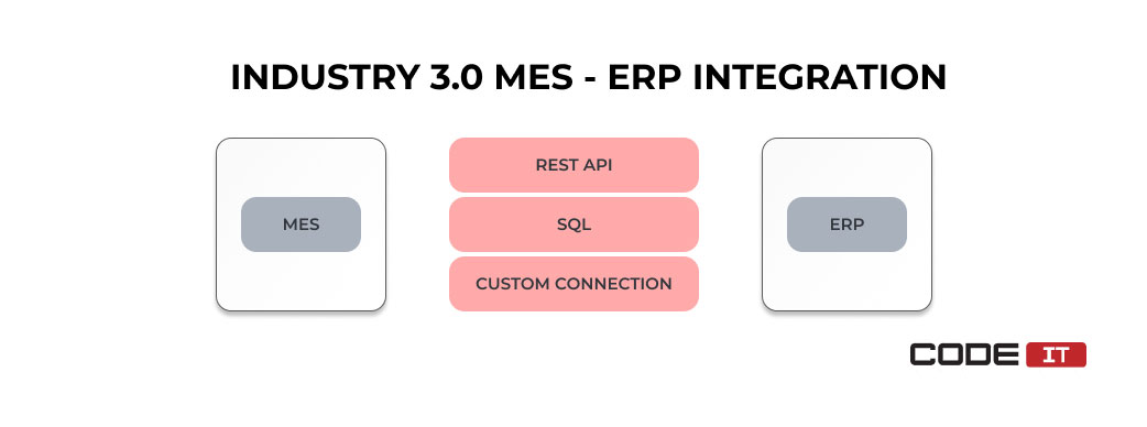 Industry 3.0 MES integration