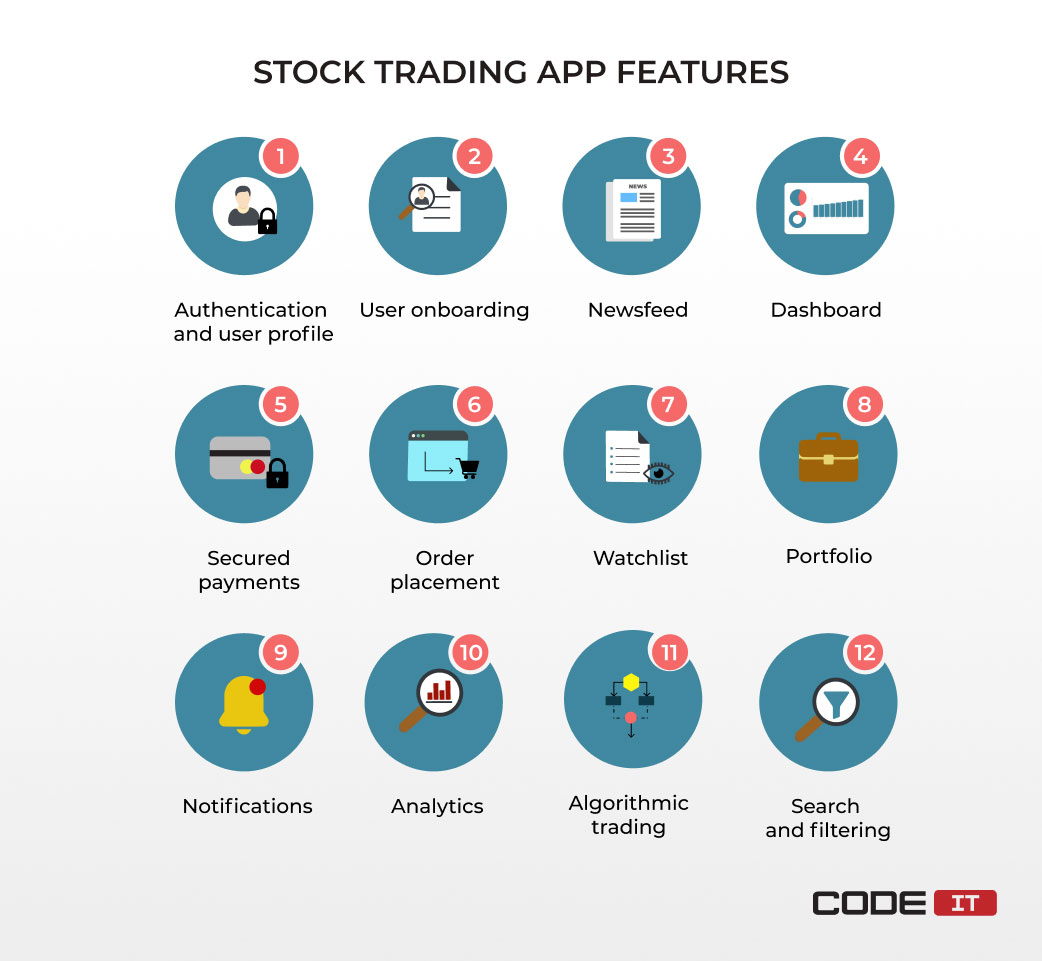 trading app features