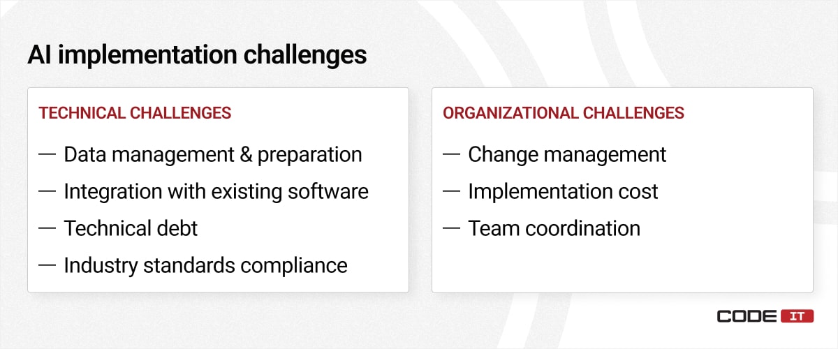 AI IMS implementation challenges