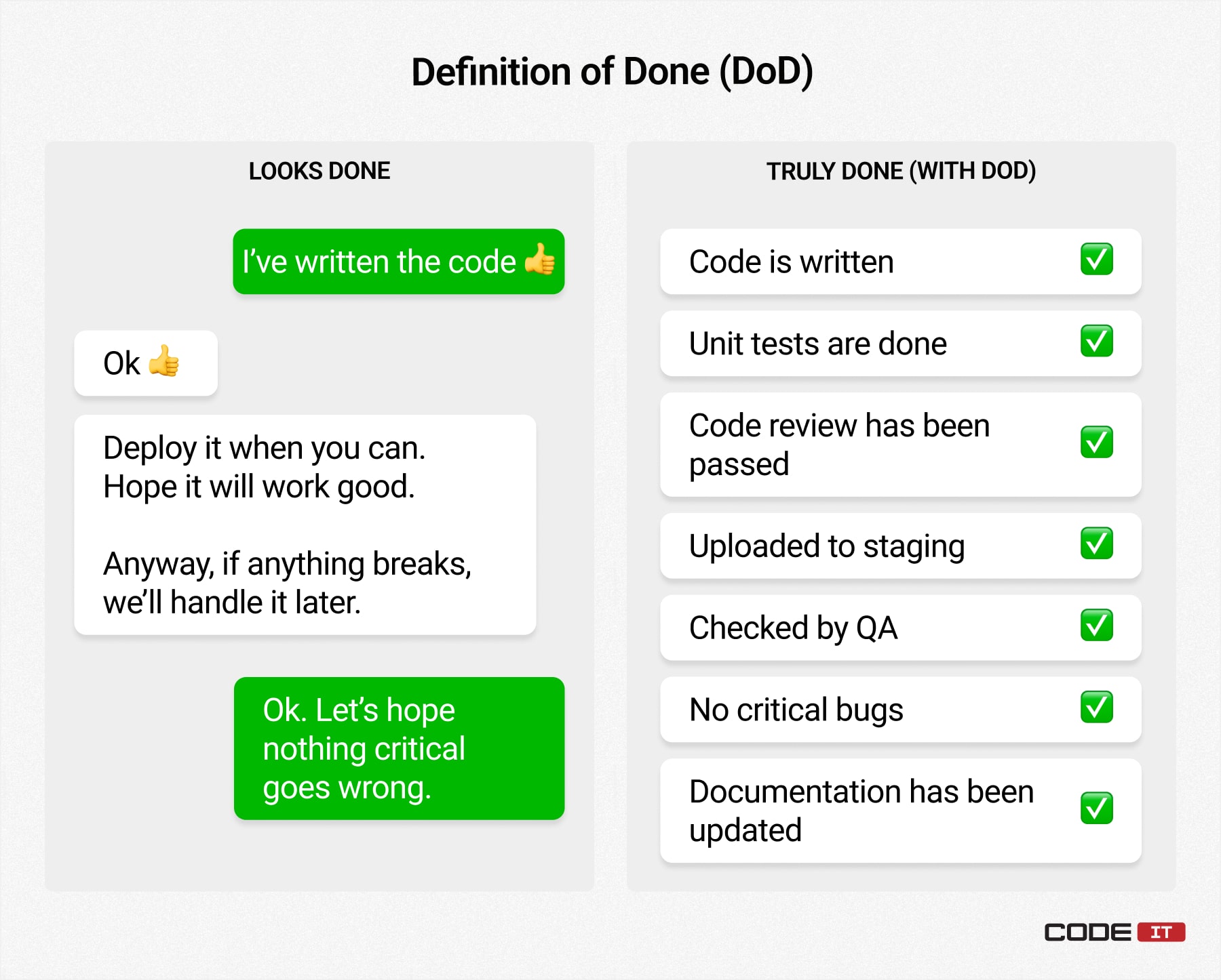Definition of Done