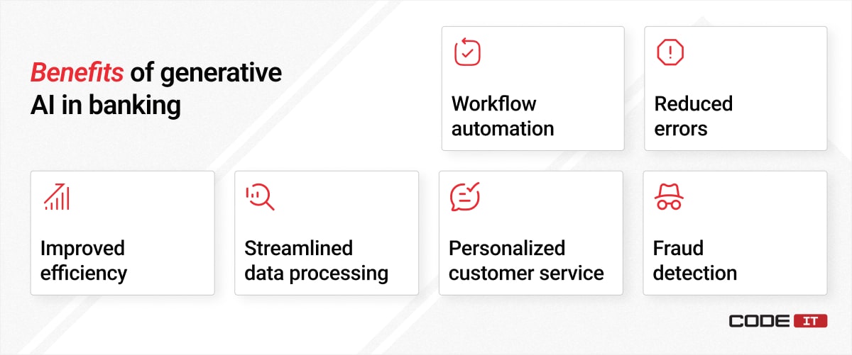 Gen AI benefits in banking