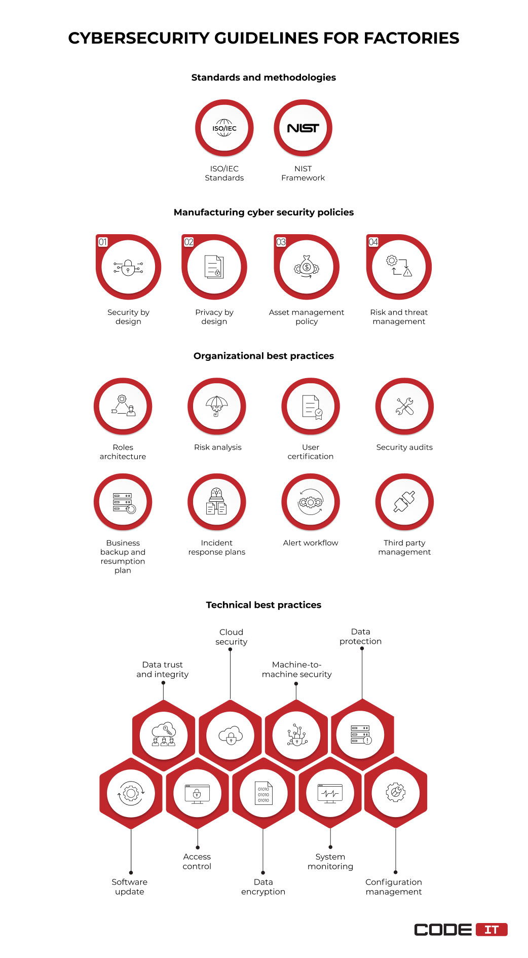 cybersecurity guidelines