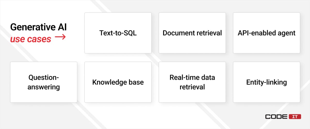 generative AI use cases