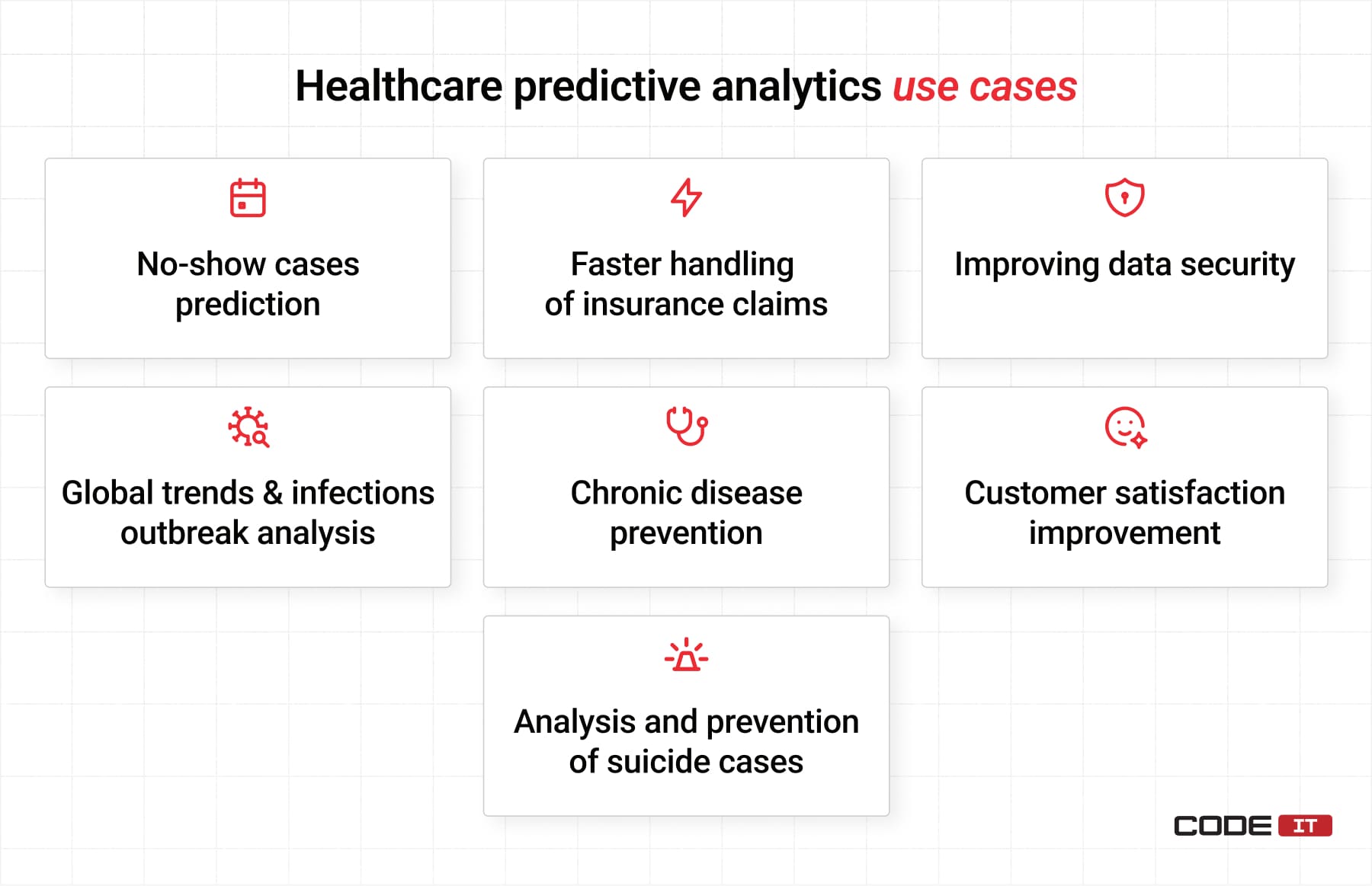 predictive analytics use cases in healthcare