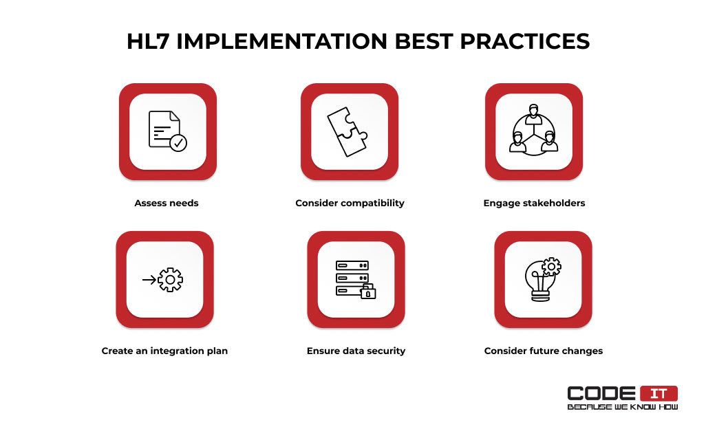 HL7 best practices