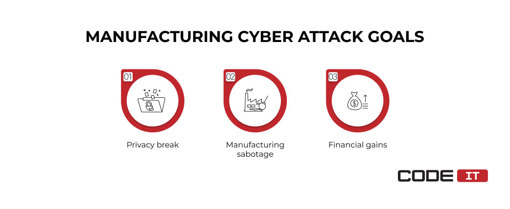 goals for cyber attacks