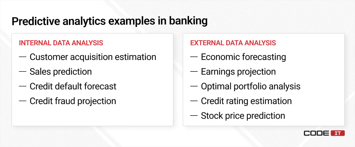 predictive analytics in banking