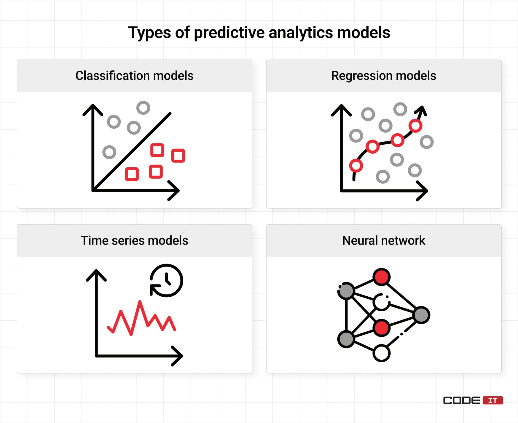 predictive analytics model types