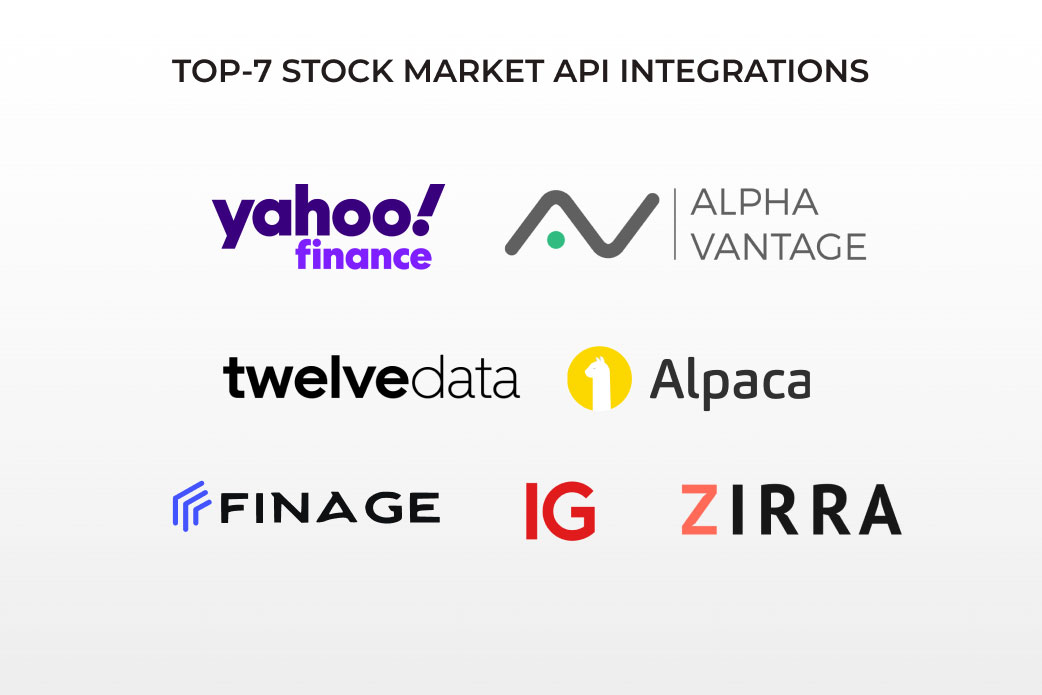 stock market APIs