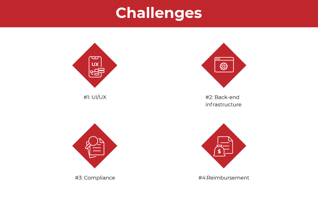 Challenges in Telemedicine App Development