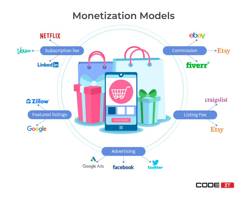 monetization models