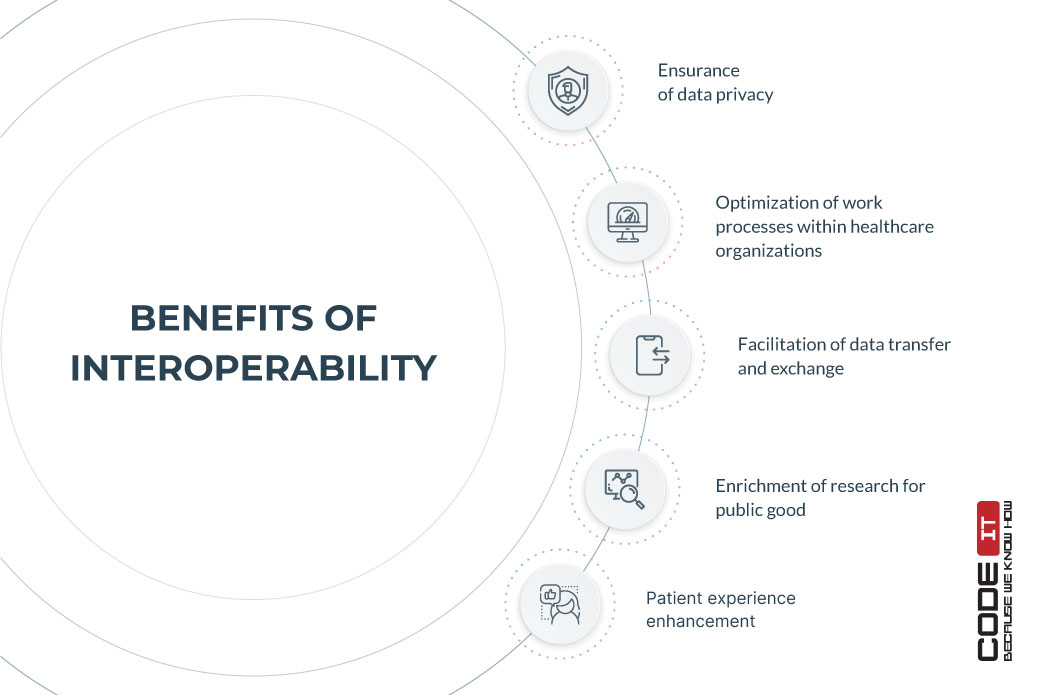 benefits of interoperability in healthcare