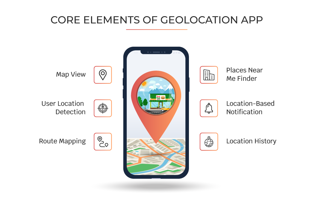 What are location based features?