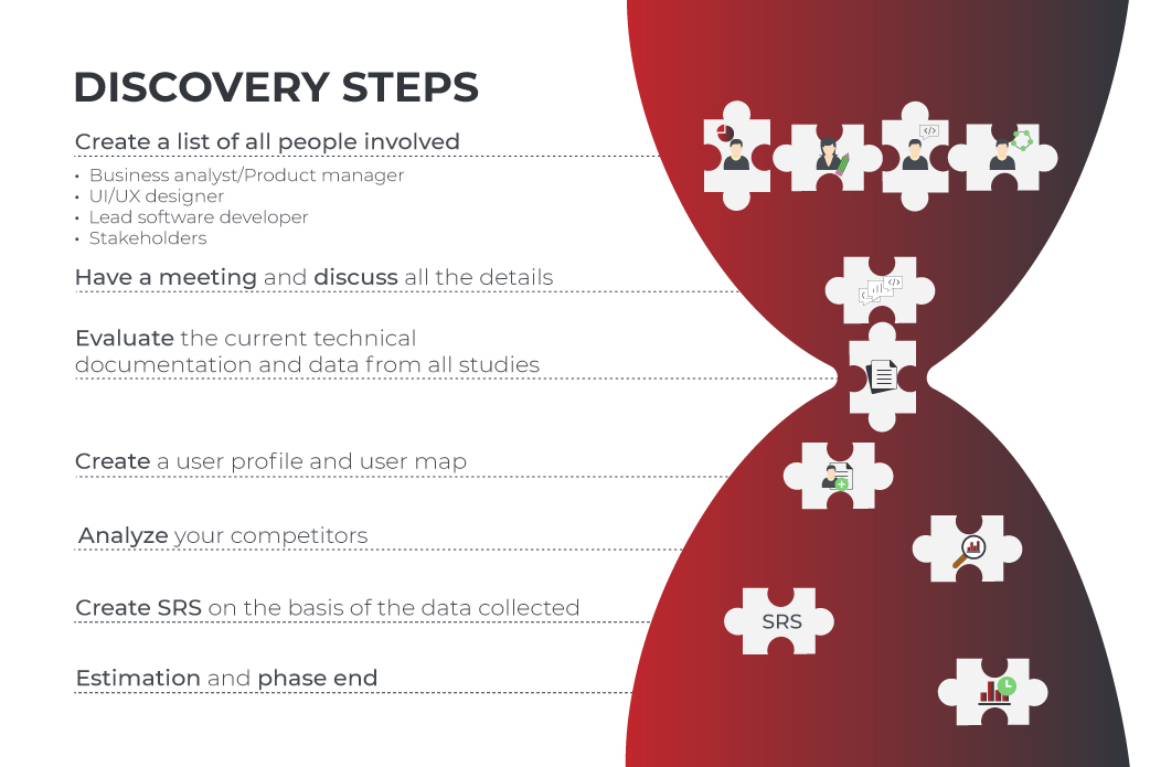 discovery phase steps