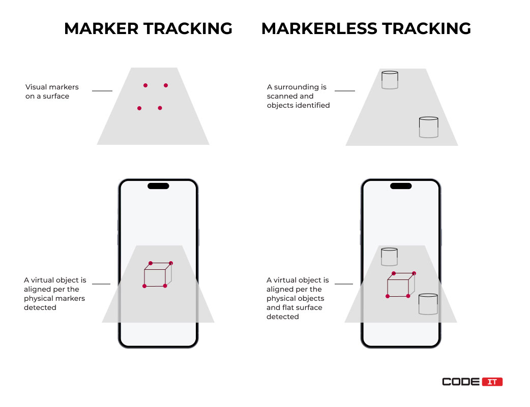 marker and markerless tracking