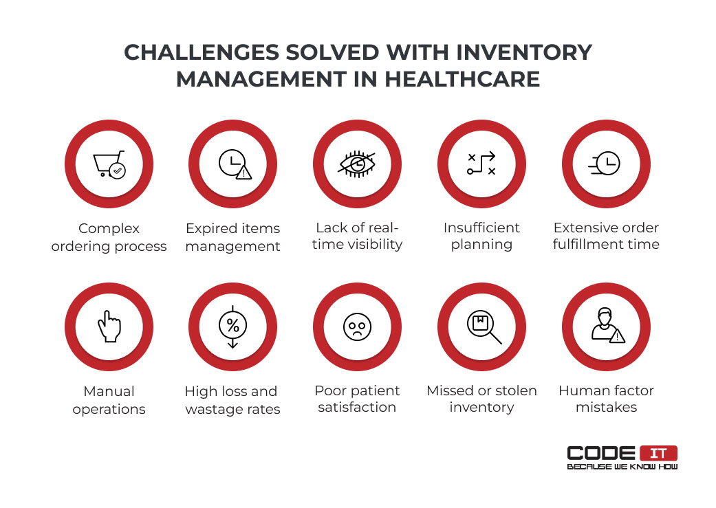 challenges solved with inventory management
