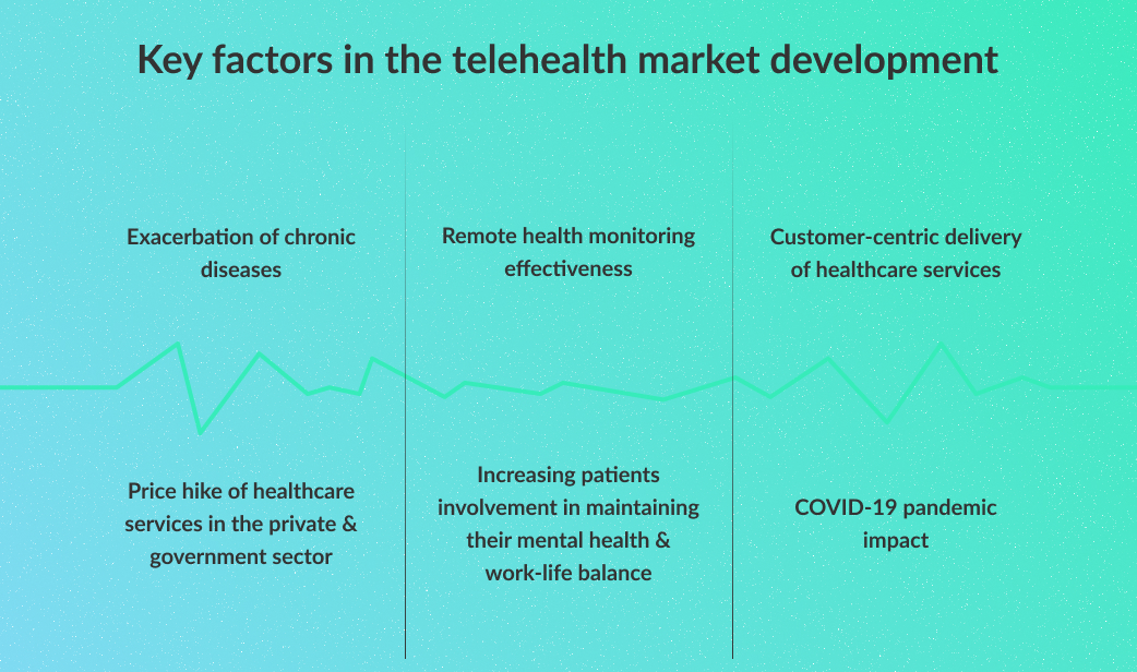 The Ultimate Guide To Telehealth Trends 2023 Before And After Covid