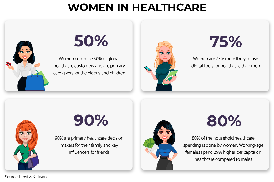  women's health mobile apps facts