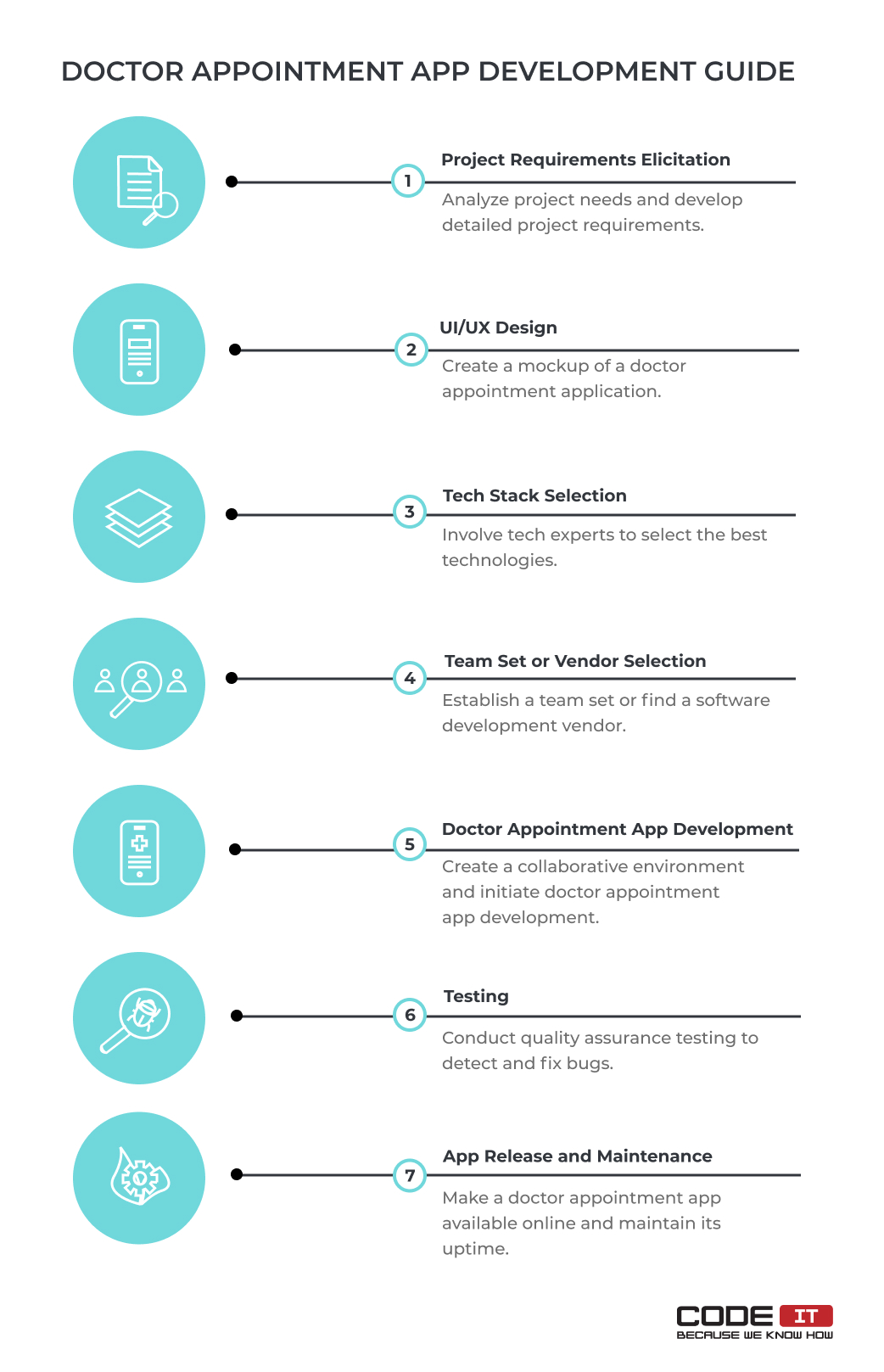 Doctor app development guide