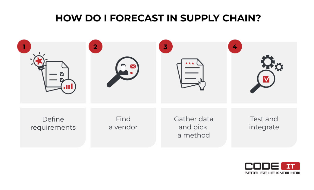 How to forecast in supply chain