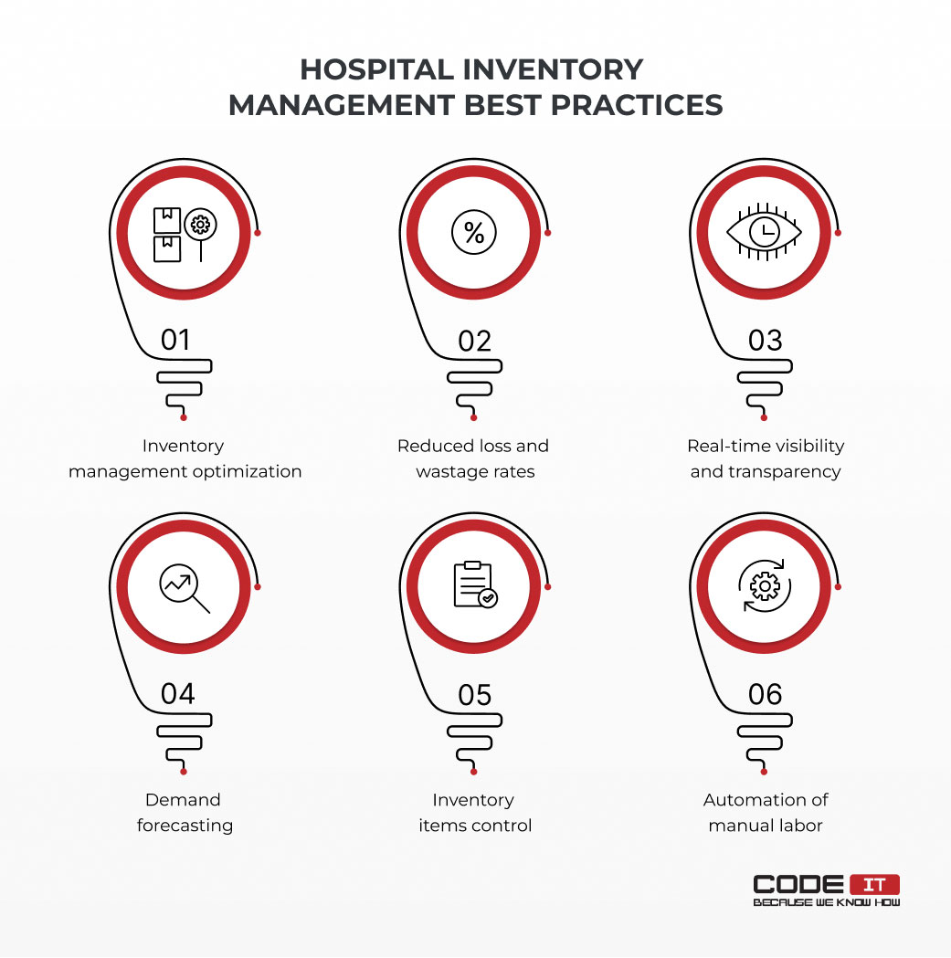 hospital inventory management best practices