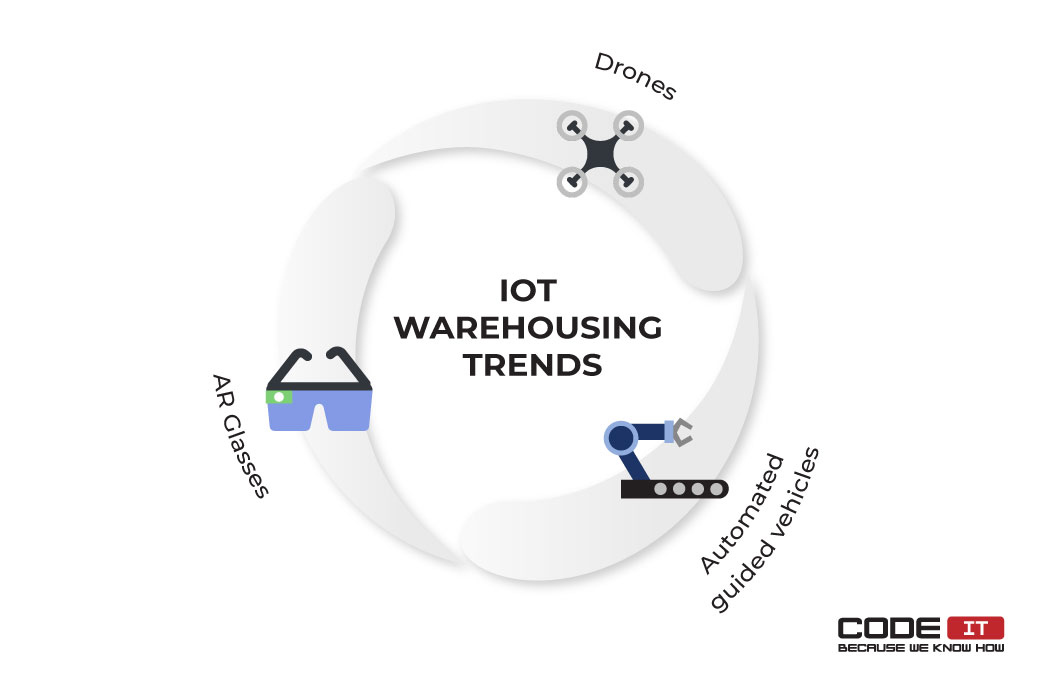 IoT warehousing trends