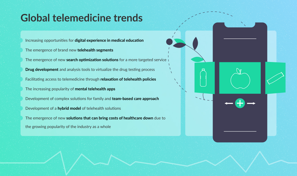 The Ultimate Guide To Telehealth Trends 2022 Before And After Covid (2023)