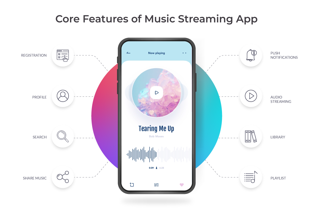 how to start a streaming service - features