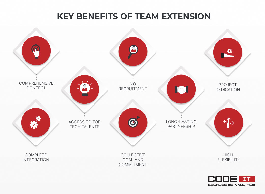 team extension benefits