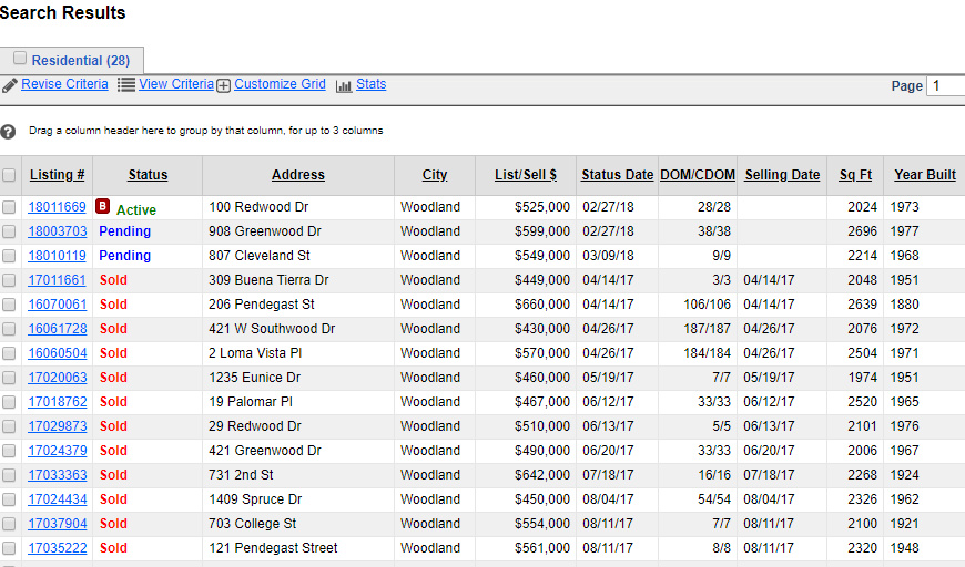 MLS Database